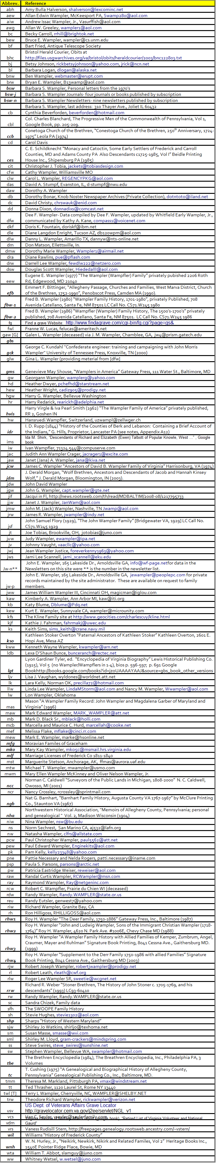 Bibliography